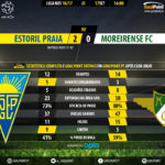 GoalPoint | Estoril vs Moreirense | Liga NOS 2016/17 | 90m