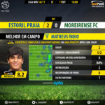 GoalPoint | Estoril vs Moreirense | Liga NOS 2016/17 | MVP