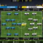 GoalPoint | Feirense vs Nacional | Liga NOS 16/17 | Ratings
