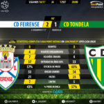 GoalPoint | Feirense vs Tondela | Liga NOS 2016/17 | 90m