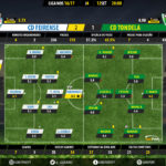 GoalPoint | Feirense vs Tondela | Liga NOS 2016/17 | Ratings