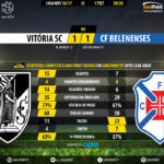 GoalPoint | Guimarães vs Belenenses | Liga NOS 2016/17 | 90m