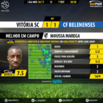 GoalPoint | Guimarães vs Belenenses | Liga NOS 2016/17 | MVP