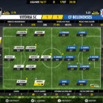 GoalPoint | Guimarães vs Belenenses | Liga NOS 2016/17 | Ratings