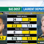 Liga NOS 2016/17 | Bas Dost vs Laurent Depoitre | Jornada 4