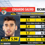 Salvio vs Ricardo Quaresma | Jornada 4 | Época 2016/17