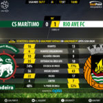 GoalPoint | Marítimo vs Rio Ave | Liga NOS 2016/17 | 90m