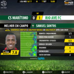 GoalPoint | Marítimo vs Rio Ave | Liga NOS 2016/17 | MVP