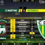 GoalPoint | Marítimo vs Tondela | Liga NOS 16/17 | 90m