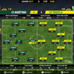 GoalPoint | Marítimo vs Tondela | Liga NOS 16/17 | Ratings
