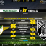 goalpoint-moreirense-guimaraes-liga-nos-201617-90m