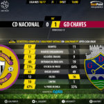 GoalPoint | Nacional vs Chaves | Liga NOS 2016/17 | 90m