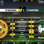 GoalPoint | Nacional vs Marítimo | Liga NOS 2016/17 | 90m