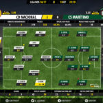 GoalPoint | Nacional vs Marítimo | Liga NOS 2016/17 | Ratings