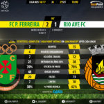 goalpoint-pacos-rio-ave-liga-nos-201617-90m