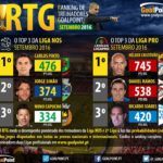 goalpoint-rtg-setembro-2016-liga-nos-infog