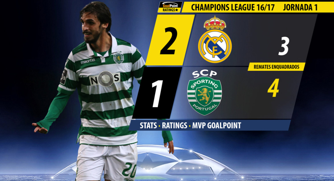 GoalPoint | Real Madrid vs Sporting | Champions League 16/17