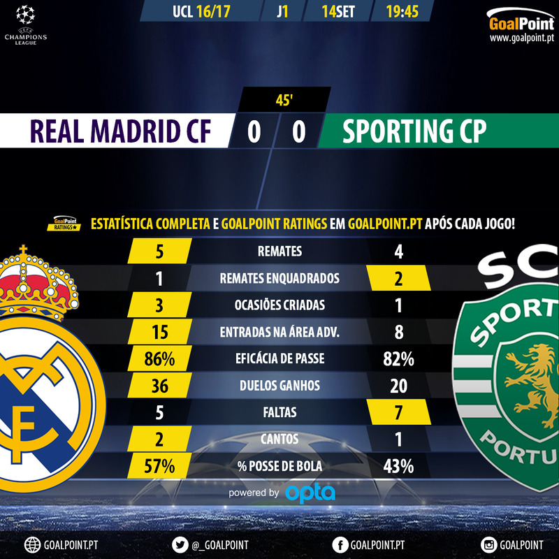 GoalPoint | Real Madrid vs Sporting | Champions League 16/17 | 45m