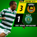 GoalPoint | Rio Ave vs Sporting | Liga NOS 2016/17