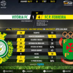 GoalPoint | Setúbal vs Paços Ferreira | Liga NOS 2016/17 | 90m