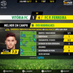 GoalPoint | Setúbal vs Paços Ferreira | Liga NOS 2016/17 | MVP