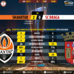 goalpoint-shakhtar-braga-europa-league-201617-90m