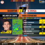 goalpoint-shakhtar-braga-europa-league-201617-mvp