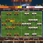 goalpoint-shakhtar-braga-europa-league-201617-ratings