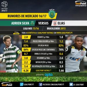 GoalPoint-Sporting-Elias-Adrien