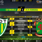 goalpoint-tondela-pacos-liga-nos-201617-90m