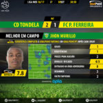 goalpoint-tondela-pacos-liga-nos-201617-mvp