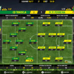 goalpoint-tondela-pacos-liga-nos-201617-ratings