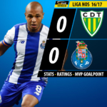GoalPoint | Tondela vs Porto | Liga NOS 2016/17