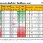rtg-setembro-2016-primeiraliga-classificao