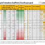 rtg-setembro-2016-segundaliga-classificao