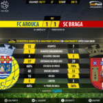 goalpoint-arouca-braga-liga-nos-201617-90m