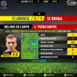 goalpoint-arouca-braga-liga-nos-201617-mvp