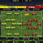 goalpoint-arouca-braga-liga-nos-201617-ratings