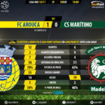 goalpoint-arouca-maritimo-liga-nos-201617-90m