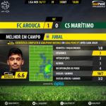 goalpoint-arouca-maritimo-liga-nos-201617-mvp