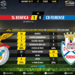 goalpoint-benfica-feirense-liga-nos-201617-45m