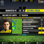 goalpoint-boavista-estoril-liga-nos-201617-mvp