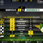 goalpoint-boavista-moreirense-liga-nos-201617-90m