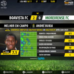 goalpoint-boavista-moreirense-liga-nos-201617-mvp