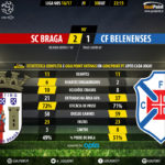 goalpoint-braga-belenenses-liga-nos-201617-90m