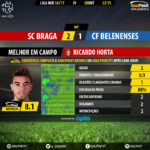 goalpoint-braga-belenenses-liga-nos-201617-mvp