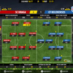 goalpoint-braga-belenenses-liga-nos-201617-ratings