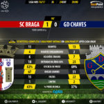 goalpoint-braga-chaves-liga-nos-201617-90m