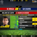 goalpoint-braga-chaves-liga-nos-201617-mvp