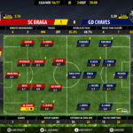 goalpoint-braga-chaves-liga-nos-201617-ratings